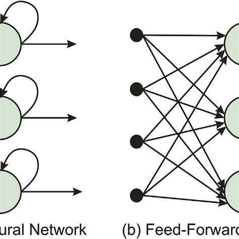 A Perspective on the Interaction Between Recurrent Lower。